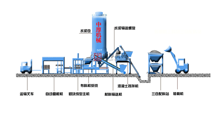 水泥制磚機(jī)