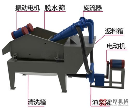 細砂回收機生產(chǎn)廠家