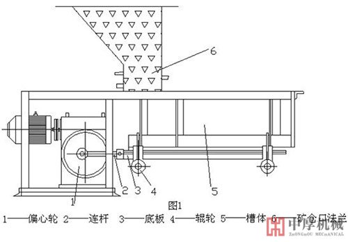 槽式給礦機(jī)結(jié)構(gòu)圖