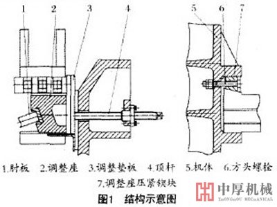 復擺顎式破碎機結構