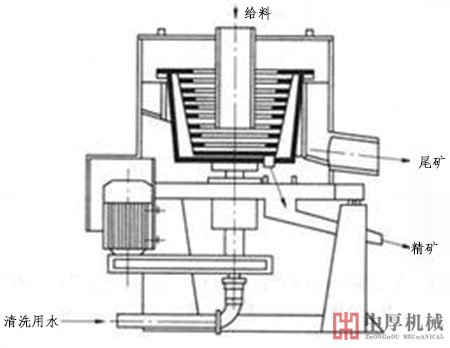 離心選金機結(jié)構(gòu)圖