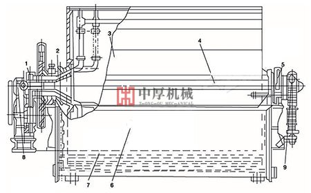 筒形外濾式真空過濾機結構圖