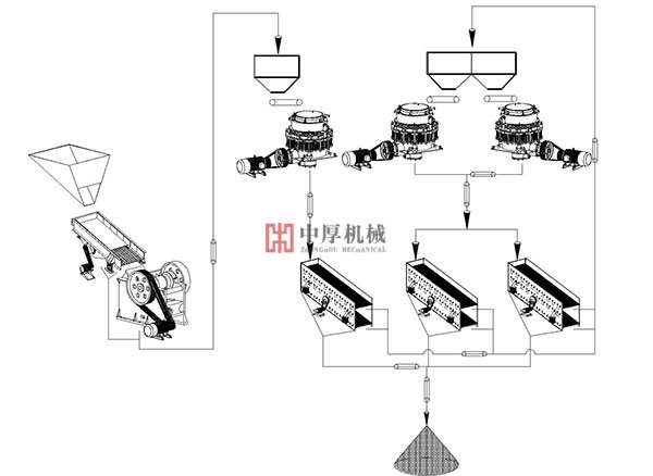 廣西錳礦石圓錐破碎機(jī)生產(chǎn)線工藝