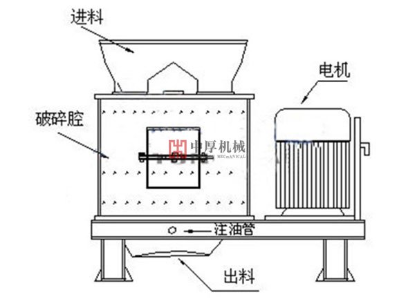 重型復合式破碎機工藝圖