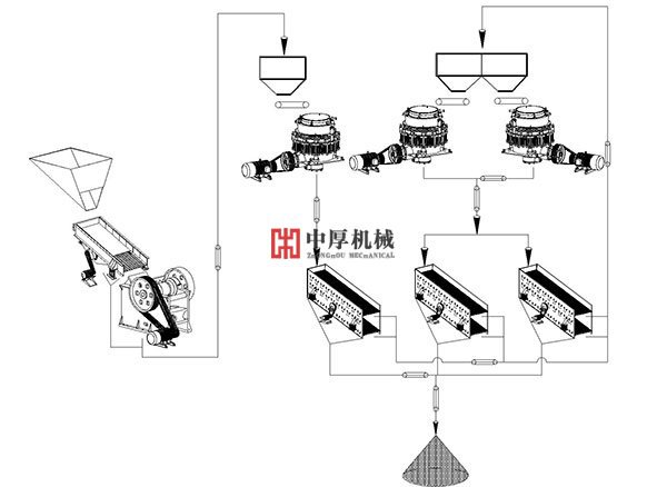 單缸液壓圓錐破