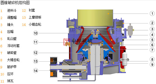 圓錐破碎機(jī)結(jié)構(gòu)圖