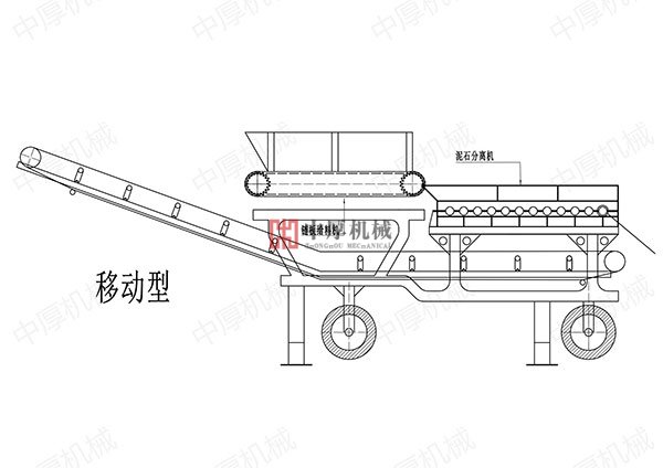 移動式泥石分離機