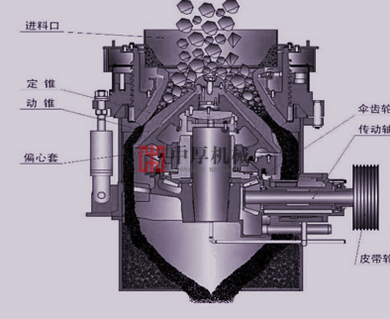 液壓圓錐破碎機(jī)