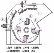 細(xì)碎機(jī)價(jià)格