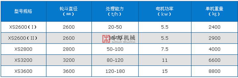 輪斗式洗水泥磚機(jī)砂機(jī)