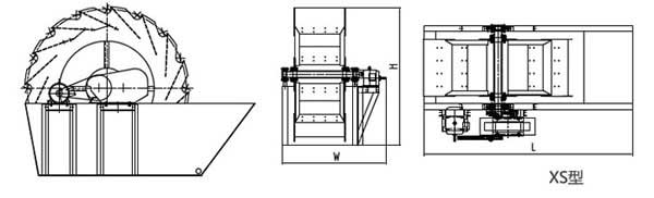 洗砂機(jī)(洗沙機(jī))內(nèi)部結(jié)構(gòu)