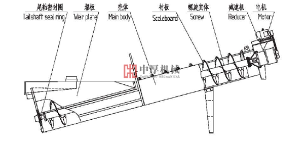 LSX螺旋式圓錐破碎機(jī)價(jià)格洗砂機(jī)