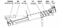 螺旋式洗砂機(jī)|圓錐破碎機(jī)價(jià)格