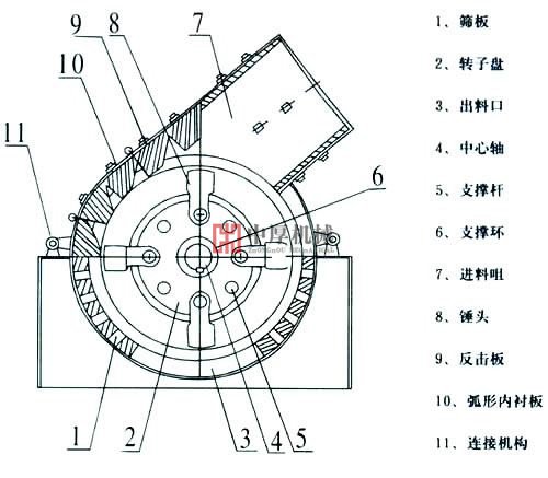 錘式破碎機(jī)結(jié)構(gòu)圖