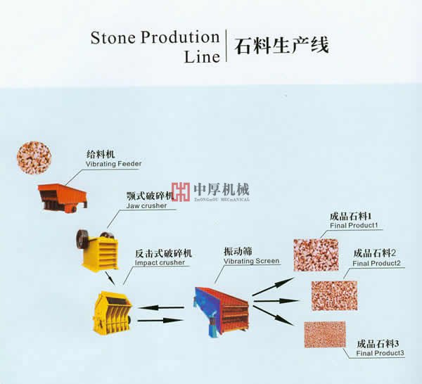公司-石料生產(chǎn)線